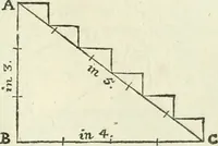 An illustration from L'architettura di Marco Vitruvio Pollione (1790)