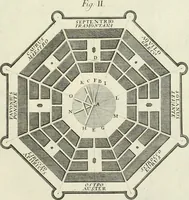An illustration from L'architettura di Marco Vitruvio Pollione (1790)