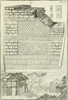 An illustration from L'architettura di Marco Vitruvio Pollione (1790)