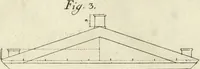 An illustration from L'architettura di Marco Vitruvio Pollione (1790)