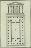 An illustration from L'architettura generale di Vitruvio : ridotta in compendio (1747)