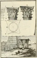 An illustration from L'architettura generale di Vitruvio : ridotta in compendio (1747)