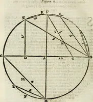 An illustration from L'architettura militare di Gabriello Busca, milanese : nella quale si da contezza ad ogni professore, e seguace della guerra tanto di grande, quanto di basso titolo, Del modo di fortificare luochi deboli, cinger cittadi, fabricar fortezze, cosi al monte, come alla pianura, e della maniera di diffenderle da qualsiuoglia batteria, & assalto (1619)