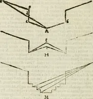 An illustration from L'architettura militare di Gabriello Busca, milanese : nella quale si da contezza ad ogni professore, e seguace della guerra tanto di grande, quanto di basso titolo, Del modo di fortificare luochi deboli, cinger cittadi, fabricar fortezze, cosi al monte, come alla pianura, e della maniera di diffenderle da qualsiuoglia batteria, & assalto (1619)