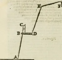 An illustration from L'architettura militare di Gabriello Busca, milanese : nella quale si da contezza ad ogni professore, e seguace della guerra tanto di grande, quanto di basso titolo, Del modo di fortificare luochi deboli, cinger cittadi, fabricar fortezze, cosi al monte, come alla pianura, e della maniera di diffenderle da qualsiuoglia batteria, & assalto (1619)