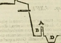 An illustration from L'architettura militare di Gabriello Busca, milanese : nella quale si da contezza ad ogni professore, e seguace della guerra tanto di grande, quanto di basso titolo, Del modo di fortificare luochi deboli, cinger cittadi, fabricar fortezze, cosi al monte, come alla pianura, e della maniera di diffenderle da qualsiuoglia batteria, & assalto (1619)