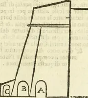 An illustration from L'architettura militare di Gabriello Busca, milanese : nella quale si da contezza ad ogni professore, e seguace della guerra tanto di grande, quanto di basso titolo, Del modo di fortificare luochi deboli, cinger cittadi, fabricar fortezze, cosi al monte, come alla pianura, e della maniera di diffenderle da qualsiuoglia batteria, & assalto (1619)