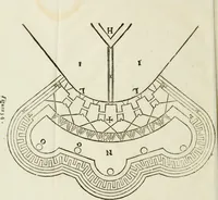 An illustration from L'architettura militare di Gabriello Busca, milanese : nella quale si da contezza ad ogni professore, e seguace della guerra tanto di grande, quanto di basso titolo, Del modo di fortificare luochi deboli, cinger cittadi, fabricar fortezze, cosi al monte, come alla pianura, e della maniera di diffenderle da qualsiuoglia batteria, & assalto (1619)
