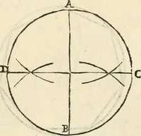 An illustration from L'architettvra (1567)