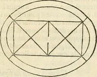 An illustration from L'architettvra (1567)