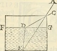 An illustration from L'architettvra (1567)