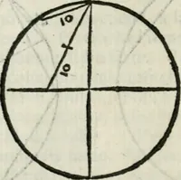 An illustration from L'architettvra (1565)