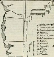 An illustration from L'architettvra (1565)