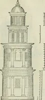 An illustration from L'architettvra (1565)