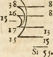 An illustration from L'arithmétique de Jean Trenchant, departie en trois liures. Ensemble vn petit discours des changes, auec l'art de calculer aux getons (1602)