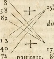 An illustration from L'arithmétique de Jean Trenchant, departie en trois liures. Ensemble vn petit discours des changes, auec l'art de calculer aux getons (1602)