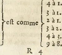 An illustration from L'arithmétique de Jean Trenchant, departie en trois liures. Ensemble vn petit discours des changes, auec l'art de calculer aux getons (1602)