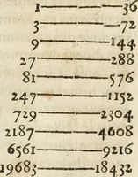 An illustration from L'arithmétique de Jean Trenchant, departie en trois liures. Ensemble vn petit discours des changes, auec l'art de calculer aux getons (1602)