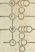 An illustration from L'arithmétique de Jean Trenchant, departie en trois liures. Ensemble vn petit discours des changes, auec l'art de calculer aux getons (1602)