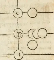 An illustration from L'arithmétique de Jean Trenchant, departie en trois liures. Ensemble vn petit discours des changes, auec l'art de calculer aux getons (1602)
