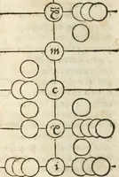 An illustration from L'arithmétique de Jean Trenchant, departie en trois liures. Ensemble vn petit discours des changes, auec l'art de calculer aux getons (1602)