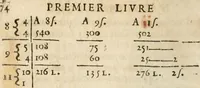 An illustration from L'arithmétique de Jean Trenchant, departie en trois liures. Ensemble vn petit discours des changes, auec l'art de calculer aux getons (1602)