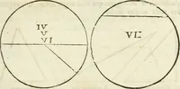 An illustration from L'arithmetique en sa perfection (1687)