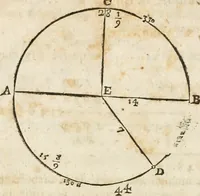 An illustration from L'arithmetique en sa perfection (1687)