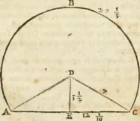 An illustration from L'arithmetique en sa perfection (1687)