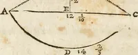 Picture 25 of 38 from L'arithmetique en sa perfection (1687), leaf 321
