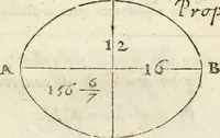 Picture 26 of 38 from L'arithmetique en sa perfection (1687), leaf 322