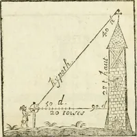 An illustration from L'arithmetique en sa perfection (1687)