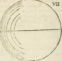 An illustration from L'arithmetique en sa perfection (1687)