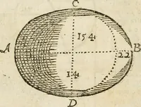An illustration from L'arithmetique en sa perfection (1687)
