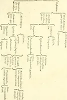 An illustration from L'arithmetiqve de Simon Stevin de Brvges (1625)