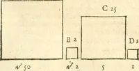 Picture 9 of 33 from L'arithmetiqve de Simon Stevin de Brvges (1625), leaf 144
