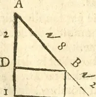 Picture 14 of 33 from L'arithmetiqve de Simon Stevin de Brvges (1625), leaf 155