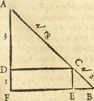 Picture 16 of 33 from L'arithmetiqve de Simon Stevin de Brvges (1625), leaf 164