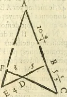 Picture 25 of 33 from L'arithmetiqve de Simon Stevin de Brvges (1625), leaf 835