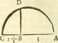 An illustration from L'arithmetiqve de Simon Stevin de Brvges (1625)