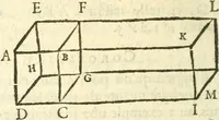 An illustration from L'arithmetiqve de Simon Stevin de Brvges (1625)
