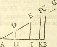 Picture 31 of 33 from L'arithmetiqve de Simon Stevin de Brvges (1625), leaf 883