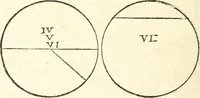 An illustration from L'arithmetiqve en sa perfection mise en pratiqve selon l'vsage des financiers, banqviers et marchands. Contenant vne ample & familiere explication de ses principes, tant en nombres entiers qu'en fractions. Avec vn traité de geometrie pratique appliquée à l'arpentage & au toisé, tant des superficies que des corps solides, et vn abregé d'algebre, suiuy de quantité de questions non moins curieuses que necessaires (1668)