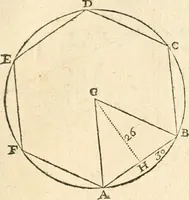 An illustration from L'arithmetiqve en sa perfection mise en pratiqve selon l'vsage des financiers, banqviers et marchands. Contenant vne ample & familiere explication de ses principes, tant en nombres entiers qu'en fractions. Avec vn traité de geometrie pratique appliquée à l'arpentage & au toisé, tant des superficies que des corps solides, et vn abregé d'algebre, suiuy de quantité de questions non moins curieuses que necessaires (1668)
