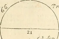 An illustration from L'arithmetiqve en sa perfection mise en pratiqve selon l'vsage des financiers, banqviers et marchands. Contenant vne ample & familiere explication de ses principes, tant en nombres entiers qu'en fractions. Avec vn traité de geometrie pratique appliquée à l'arpentage & au toisé, tant des superficies que des corps solides, et vn abregé d'algebre, suiuy de quantité de questions non moins curieuses que necessaires (1668)