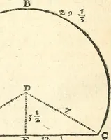 An illustration from L'arithmetiqve en sa perfection mise en pratiqve selon l'vsage des financiers, banqviers et marchands. Contenant vne ample & familiere explication de ses principes, tant en nombres entiers qu'en fractions. Avec vn traité de geometrie pratique appliquée à l'arpentage & au toisé, tant des superficies que des corps solides, et vn abregé d'algebre, suiuy de quantité de questions non moins curieuses que necessaires (1668)