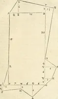 An illustration from L'arithmetiqve en sa perfection mise en pratiqve selon l'vsage des financiers, banqviers et marchands. Contenant vne ample & familiere explication de ses principes, tant en nombres entiers qu'en fractions. Avec vn traité de geometrie pratique appliquée à l'arpentage & au toisé, tant des superficies que des corps solides, et vn abregé d'algebre, suiuy de quantité de questions non moins curieuses que necessaires (1668)