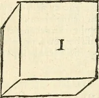 An illustration from L'arithmetiqve en sa perfection mise en pratiqve selon l'vsage des financiers, banqviers et marchands. Contenant vne ample & familiere explication de ses principes, tant en nombres entiers qu'en fractions. Avec vn traité de geometrie pratique appliquée à l'arpentage & au toisé, tant des superficies que des corps solides, et vn abregé d'algebre, suiuy de quantité de questions non moins curieuses que necessaires (1668)