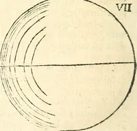 An illustration from L'arithmetiqve en sa perfection mise en pratiqve selon l'vsage des financiers, banqviers et marchands. Contenant vne ample & familiere explication de ses principes, tant en nombres entiers qu'en fractions. Avec vn traité de geometrie pratique appliquée à l'arpentage & au toisé, tant des superficies que des corps solides, et vn abregé d'algebre, suiuy de quantité de questions non moins curieuses que necessaires (1668)