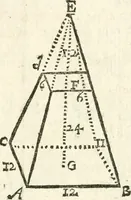 An illustration from L'arithmetiqve en sa perfection mise en pratiqve selon l'vsage des financiers, banqviers et marchands. Contenant vne ample & familiere explication de ses principes, tant en nombres entiers qu'en fractions. Avec vn traité de geometrie pratique appliquée à l'arpentage & au toisé, tant des superficies que des corps solides, et vn abregé d'algebre, suiuy de quantité de questions non moins curieuses que necessaires (1668)
